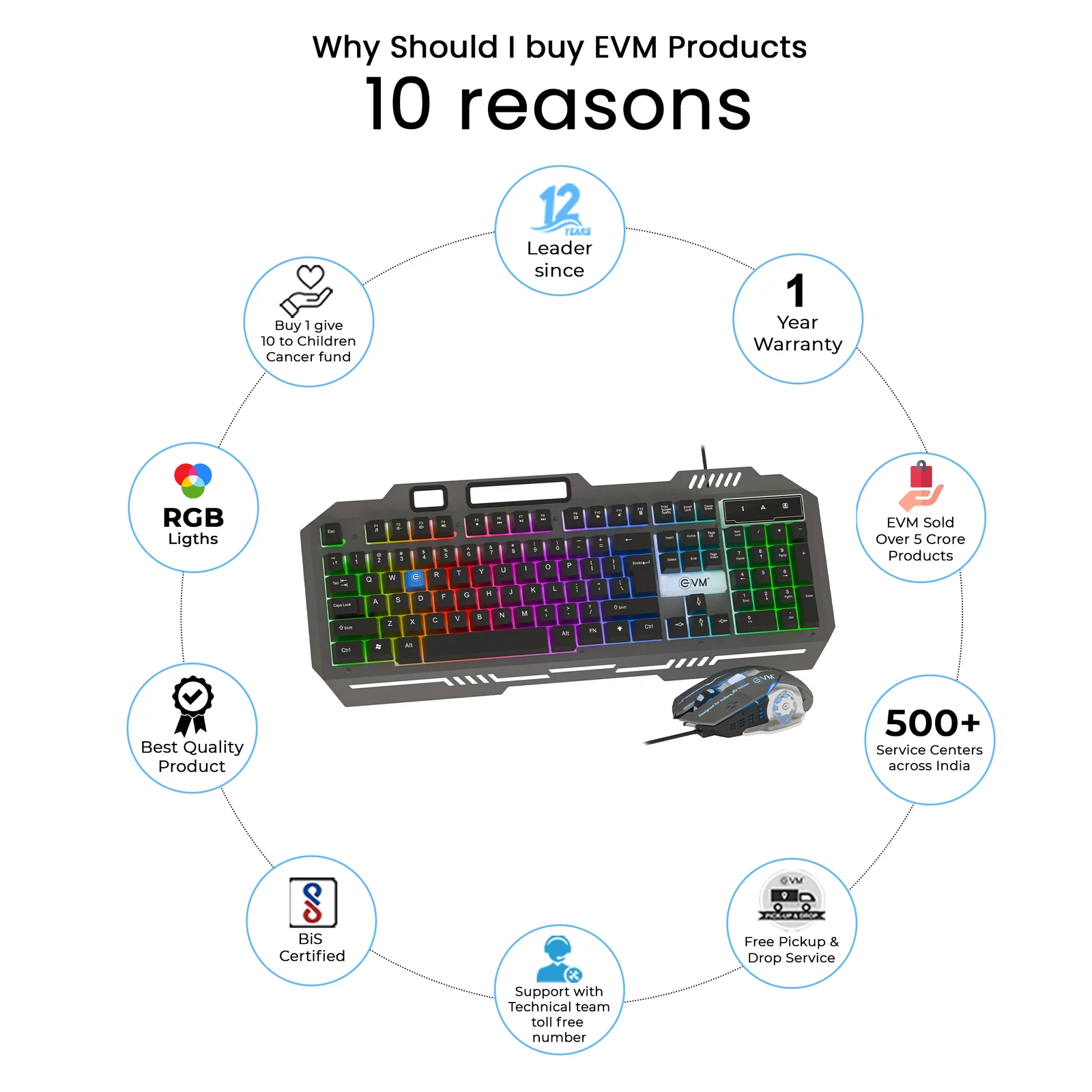 Keyboard Mouse | Bardoliwala Stationery Udhna